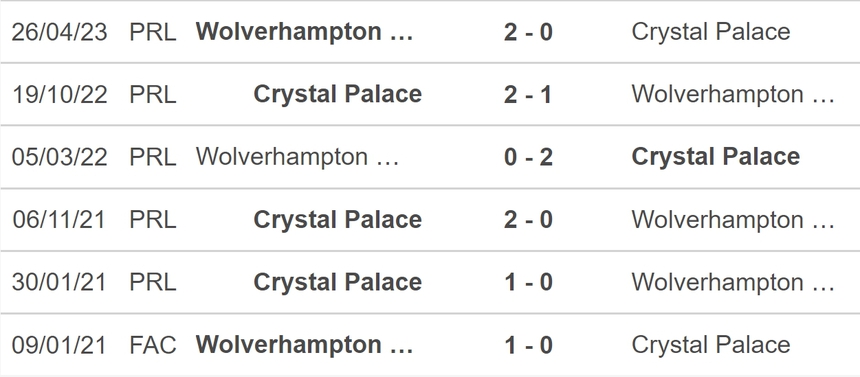 Nhận định bóng đá Crystal Palace vs Wolves (20h00, 3/9), vòng 4 Ngoại hạng Anh - Ảnh 5. Nhận định bóng đá Crystal Palace vs Wolves (20h00, 3/9), vòng 4 Ngoại hạng Anh - Ảnh 5.