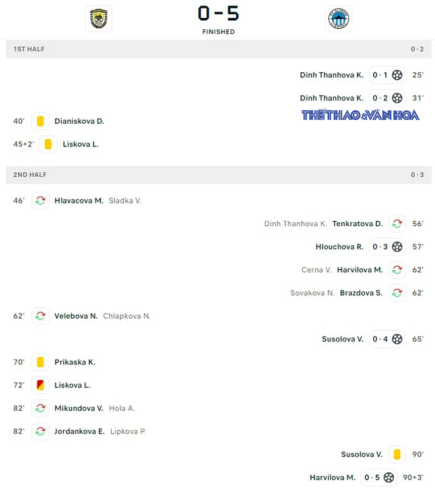 Nữ cầu thủ Việt kiều lập cú đúp ấn tượng trong 6 phút ở giải châu Âu, được gọi là ‘Huỳnh Như mới’ - Ảnh 3.