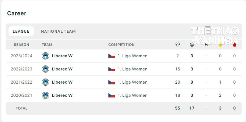 Nữ cầu thủ Việt kiều lập cú đúp ấn tượng trong 6 phút ở giải châu Âu, được gọi là ‘Huỳnh Như mới’ - Ảnh 4.