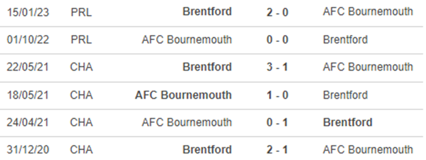 Lịch sử đối đầu Brentford vs Bournemouth