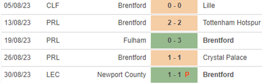 Phong độ Brentford