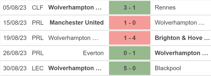 Nhận định bóng đá Crystal Palace vs Wolves (20h00, 3/9), vòng 4 Ngoại hạng Anh - Ảnh 4. Nhận định bóng đá Crystal Palace vs Wolves (20h00, 3/9), vòng 4 Ngoại hạng Anh - Ảnh 4.