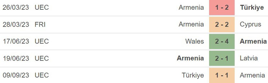 Nhận định bóng đá Armenia vs Croatia (23h00, 11/9), vòng loại EURO 2024 - Ảnh 4.