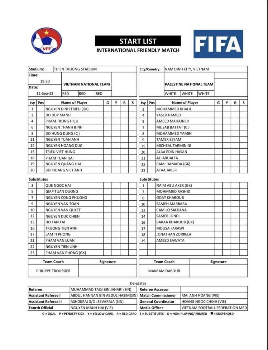 Đội hình ra sân Việt Nam vs Palestine: HLV Troussier thay thế Văn Lâm bằng thủ môn Hải Phòng, Công Phượng và Văn Toàn dự bị - Ảnh 2.