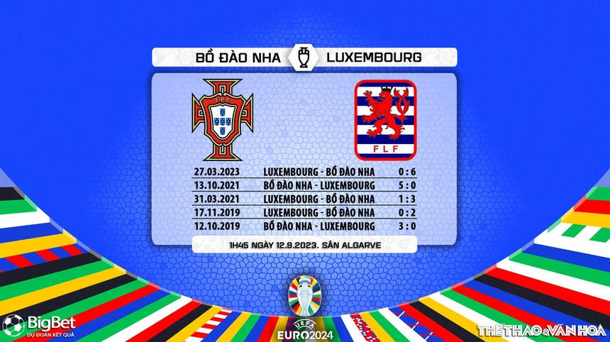 Nhận định bóng đá Bồ Đào Nha vs Luxembourg, vòng loại EURO 2024 (01h45, 12/9) - Ảnh 5. Nhận định bóng đá Bồ Đào Nha vs Luxembourg, vòng loại EURO 2024 (01h45, 12/9) - Ảnh 5.