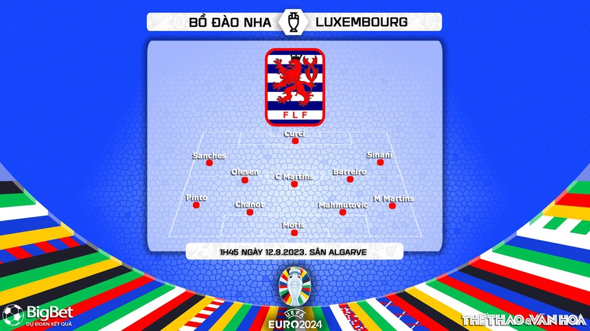 Nhận định bóng đá Bồ Đào Nha vs Luxembourg, vòng loại EURO 2024 (01h45, 12/9) - Ảnh 4. Nhận định bóng đá Bồ Đào Nha vs Luxembourg, vòng loại EURO 2024 (01h45, 12/9) - Ảnh 4.