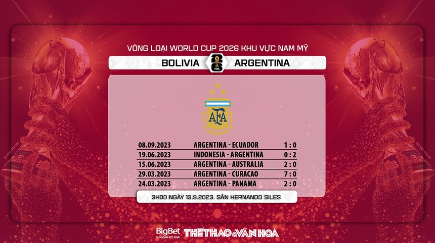 Nhận định bóng đá Bolivia vs Argentina (3h00, 13/9). Vòng loại World Cup 2026 - Ảnh 5. Nhận định bóng đá Bolivia vs Argentina (3h00, 13/9). Vòng loại World Cup 2026 - Ảnh 5.