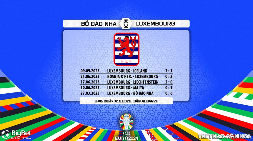 Nhận định bóng đá Bồ Đào Nha vs Luxembourg, vòng loại EURO 2024 (01h45, 12/9) - Ảnh 7. Nhận định bóng đá Bồ Đào Nha vs Luxembourg, vòng loại EURO 2024 (01h45, 12/9) - Ảnh 7.