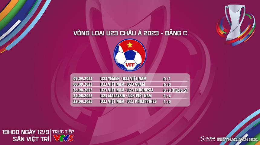 Nhận định bóng đá U23 Việt Nam vs U23 Singapore (19h00, 12/9), vòng loại U23 châu Á  - Ảnh 7.