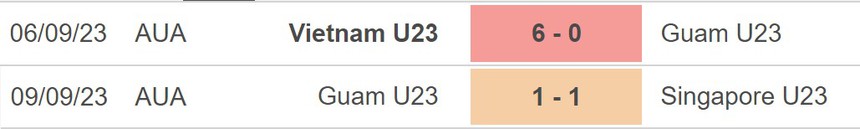Nhận định bóng đá U23 Yemen vs U23 Guam (16h00, 12/9), vòng loại U23 châu Á 2024 - Ảnh 4.