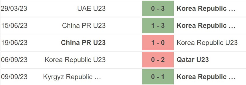 Nhận định bóng đá U23 Hàn Quốc vs U23 Myanmar (18h00, 12/9), vòng loại U23 châu Á 2024 - Ảnh 3.