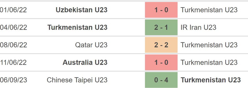 Nhận định bóng đá U23 Hàn Quốc vs U23 Myanmar (18h00, 12/9), vòng loại U23 châu Á 2024 - Ảnh 2.
