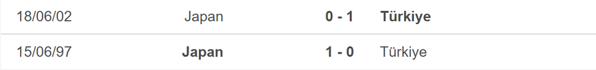 Nhận định bóng đá Nhật Bản vs Thổ Nhĩ Kỳ (19h20, 12/9), giao hữu ĐTQG - Ảnh 5.