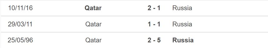 Nhận định bóng đá Qatar vs Nga (22h15, 12/9), giao hữu ĐTQG - Ảnh 5.