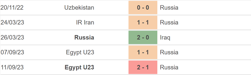 Nhận định bóng đá Qatar vs Nga (22h15, 12/9), giao hữu ĐTQG - Ảnh 4.