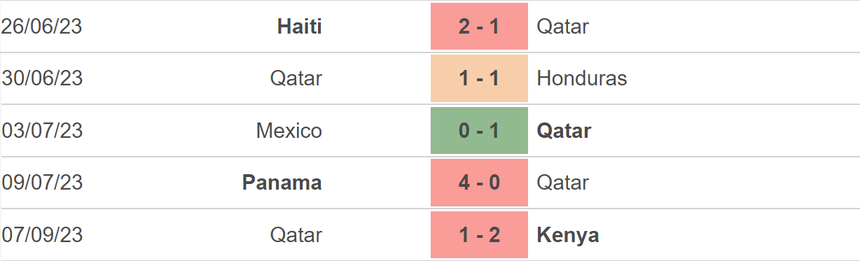 Nhận định bóng đá Qatar vs Nga (22h15, 12/9), giao hữu ĐTQG - Ảnh 3.