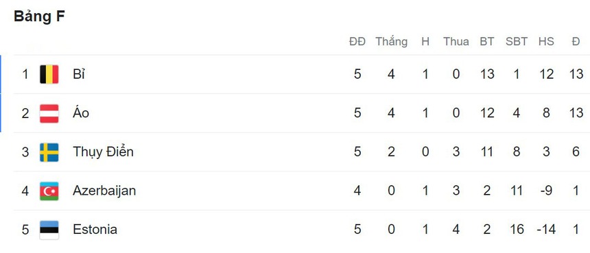 Kết quả bóng đá hôm nay 13/9: Các 'ông lớn' châu Âu đồng loạt giành chiến thắng, Đức đánh bại ĐT Pháp sau khi thay HLV - Ảnh 7.