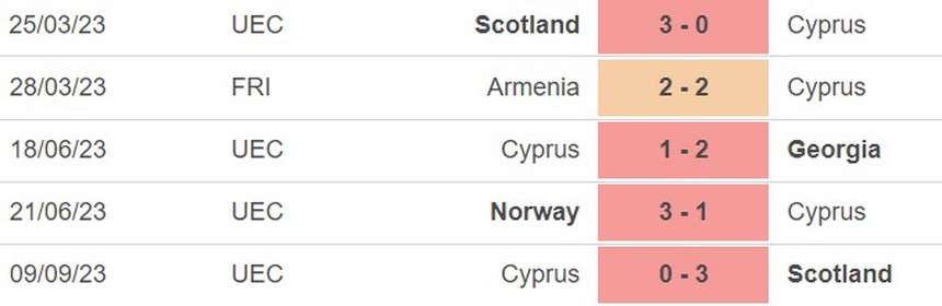 Nhận định bóng đá Tây Ban Nha vs Síp (01h45, 13/9), vòng loại EURO 2024 - Ảnh 5.
