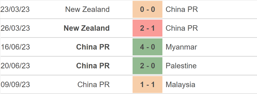 Nhận định bóng đá Trung Quốc vs Syria (18h35, 12/9), giao hữu ĐTQG - Ảnh 3. Nhận định bóng đá Trung Quốc vs Syria (18h35, 12/9), giao hữu ĐTQG - Ảnh 3.
