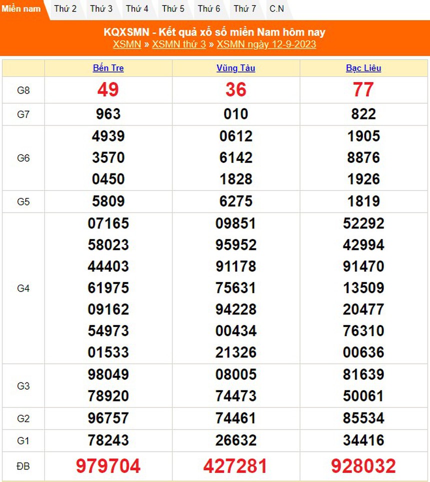 XSBT 12/9, kết quả Xổ số Bến Tre hôm nay 12/9/2023, xổ số Bến Tre ngày 12 tháng 9 - Ảnh 2.
