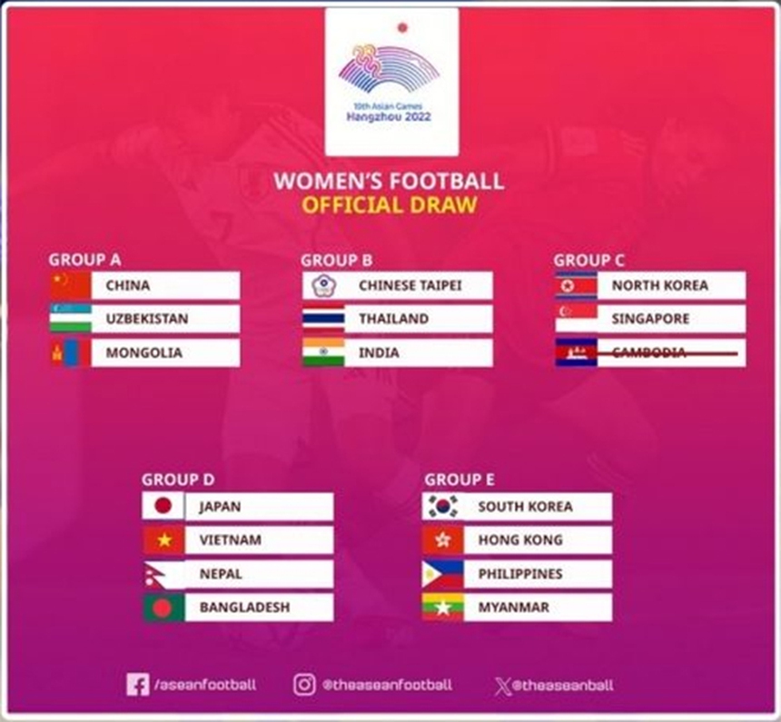 Lịch thi đấu bóng đá nữ ASIAD 2023 - Ảnh 6.