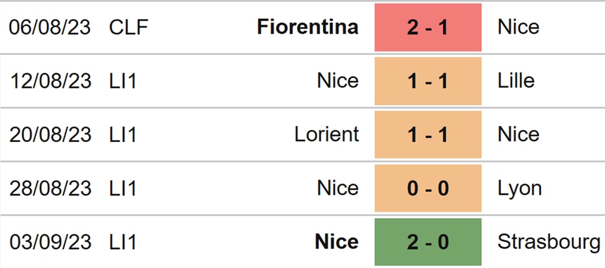 Nhận định bóng đá PSG vs Nice (02h00, 16/9), vòng 5 Ligue 1 - Ảnh 5. Nhận định bóng đá PSG vs Nice (02h00, 16/9), vòng 5 Ligue 1 - Ảnh 5.