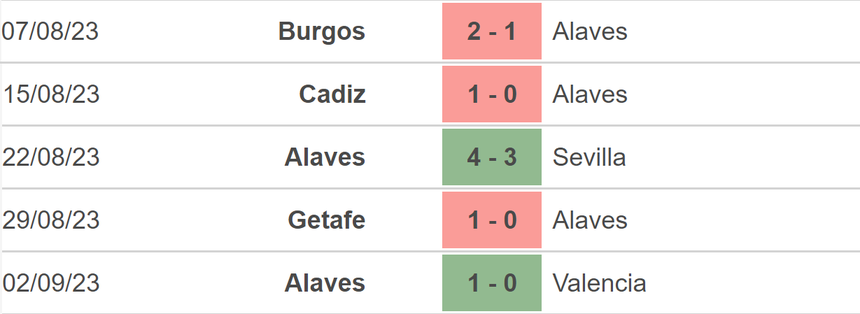 Nhận định bóng đá Vallecano vs Alaves (02h00, 16/9), vòng 5 La Liga - Ảnh 4.