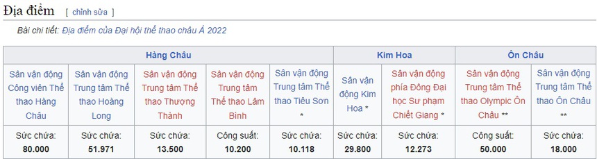Môn bóng đá nam ASIAD diễn ra khi nào, có bao nhiêu đội tham dự, lấy bao nhiêu đội vào vòng trong? - Ảnh 4.