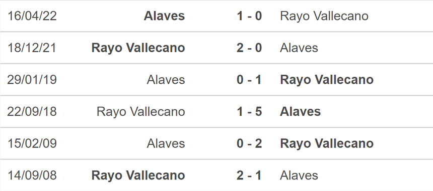 Nhận định bóng đá Vallecano vs Alaves (02h00, 16/9), vòng 5 La Liga - Ảnh 5.