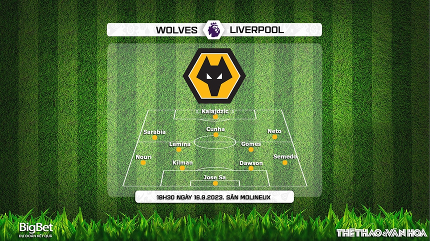 Nhận định bóng đá Wolves vs Liverpool (18h30, 16/9), Ngoại hạng Anh vòng 5 - Ảnh 3. Nhận định bóng đá Wolves vs Liverpool (18h30, 16/9), Ngoại hạng Anh vòng 5 - Ảnh 3.