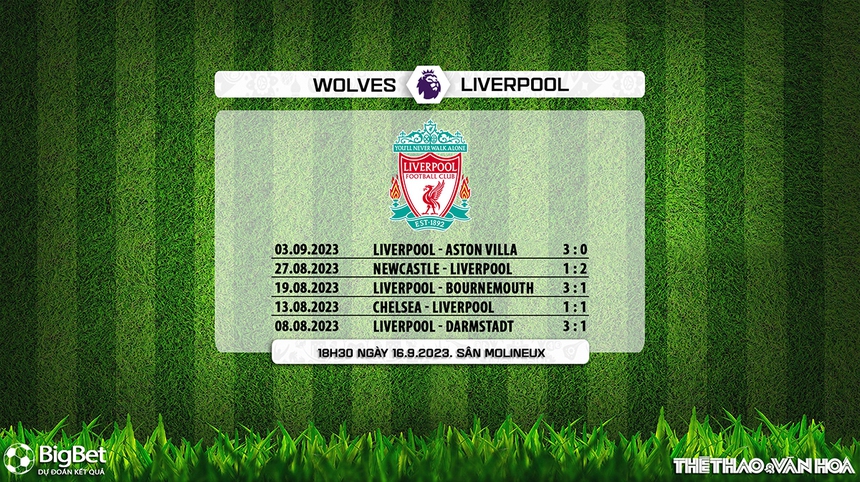 Nhận định bóng đá Wolves vs Liverpool (18h30, 16/9), Ngoại hạng Anh vòng 5 - Ảnh 7. Nhận định bóng đá Wolves vs Liverpool (18h30, 16/9), Ngoại hạng Anh vòng 5 - Ảnh 7.