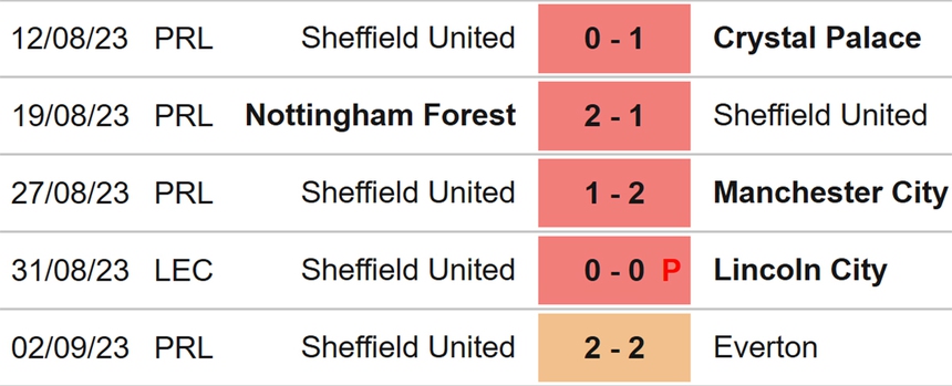 Nhận định bóng đá Tottenham vs Sheffield (21h00, 16/9), Ngoại hạng Anh vòng 45 - Ảnh 5.