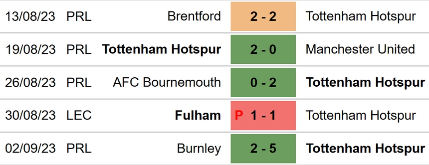 Nhận định bóng đá Tottenham vs Sheffield (21h00, 16/9), Ngoại hạng Anh vòng 45 - Ảnh 4.
