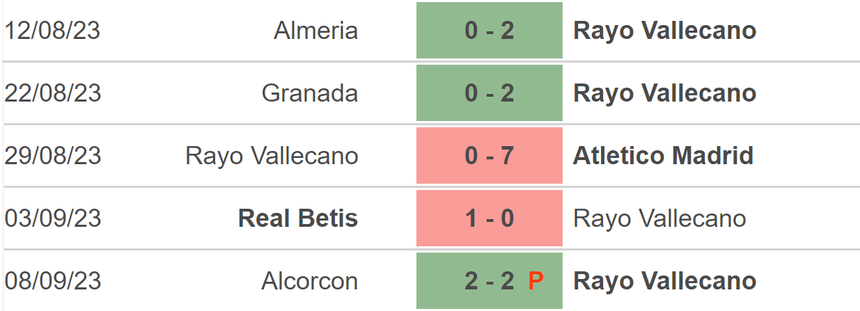 Nhận định bóng đá Vallecano vs Alaves (02h00, 16/9), vòng 5 La Liga - Ảnh 3.