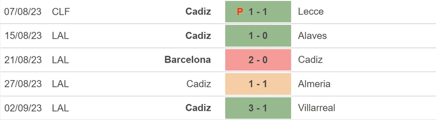 Nhận định bóng đá Bilbao vs Cadiz (19h00, 16/9), vòng 5 La Liga - Ảnh 4.