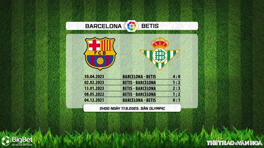 Nhận định bóng đá Barcelona vs Betis (02h00, 17/9), vòng 5 La Liga - Ảnh 9.