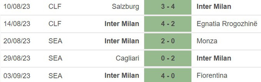 Nhận định bóng đá Inter Milan vs AC Milan (23h00, 16/9), Serie A vòng 4 - Ảnh 4. Nhận định bóng đá Inter Milan vs AC Milan (23h00, 16/9), Serie A vòng 4 - Ảnh 4.