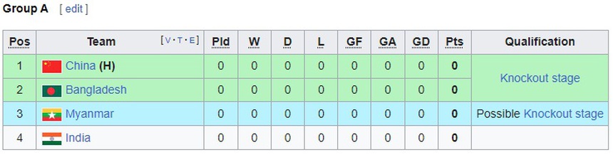 Cơ hội của Việt Nam và các đại diện Đông Nam Á ở ASIAD 2023 thế nào? - Ảnh 3.