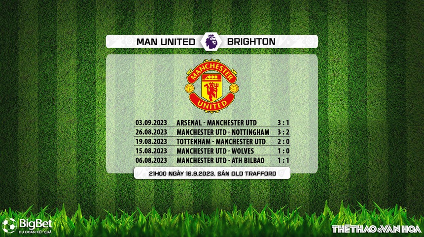 Nhận định bóng đá MU vs Brighton (21h00, 16/9), K+ Sport1 trực tiếp bóng đá Anh - Ảnh 6.