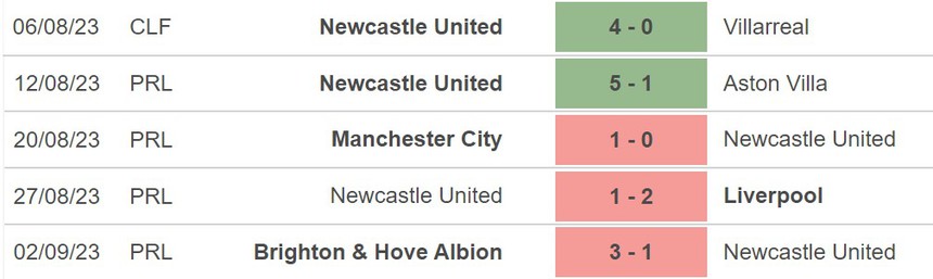 Nhận định bóng đá Newcastle vs Brentford (23h30, 16/9), vòng 5 Ngoại hạng Anh - Ảnh 3.