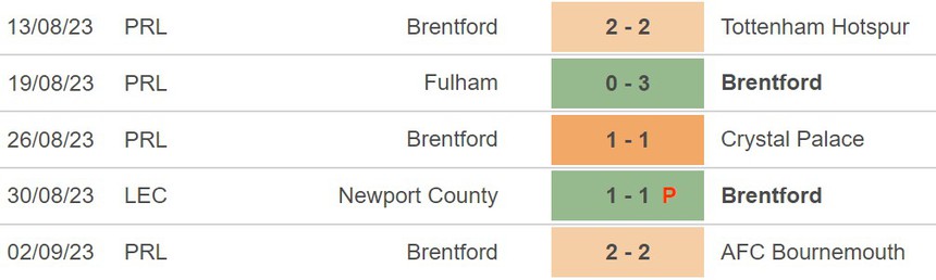 Nhận định bóng đá Newcastle vs Brentford (23h30, 16/9), vòng 5 Ngoại hạng Anh - Ảnh 4.
