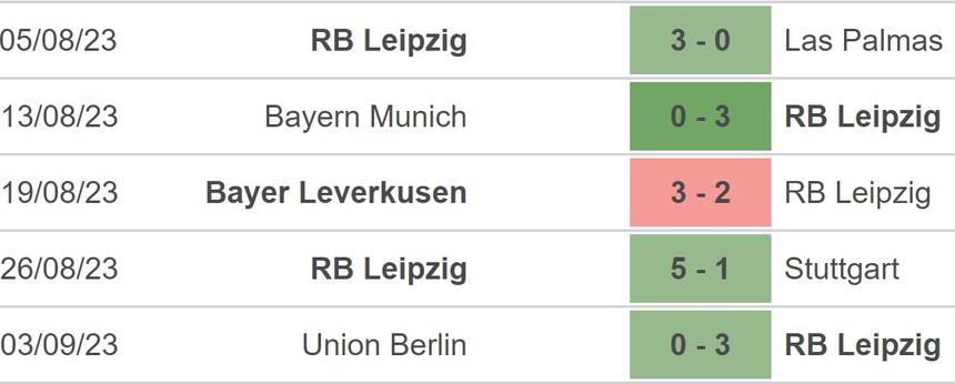 Nhận định bóng đá RB Leipzig vs FC Augsburg (20h30, 16/9), vòng 4 Bundesliga - Ảnh 3. Nhận định bóng đá RB Leipzig vs FC Augsburg (20h30, 16/9), vòng 4 Bundesliga - Ảnh 3.