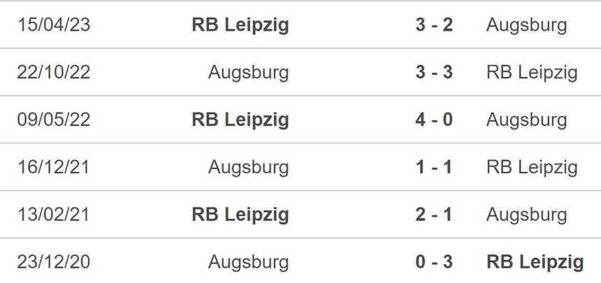 Nhận định bóng đá RB Leipzig vs FC Augsburg (20h30, 16/9), vòng 4 Bundesliga - Ảnh 5. Nhận định bóng đá RB Leipzig vs FC Augsburg (20h30, 16/9), vòng 4 Bundesliga - Ảnh 5.
