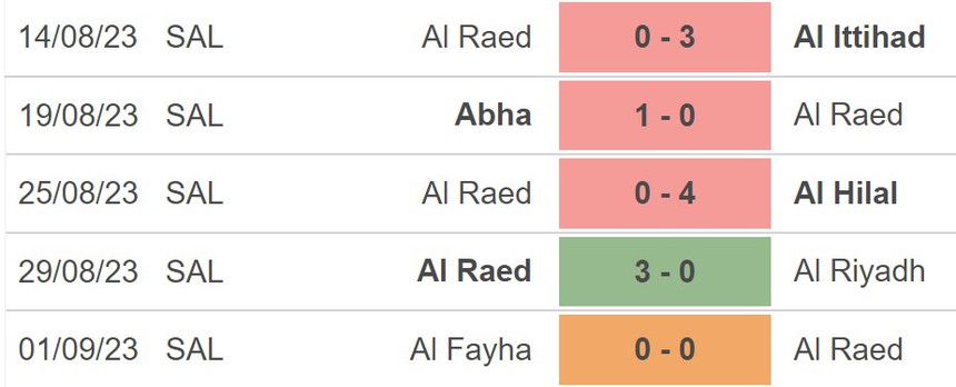 Nhận định bóng đá Al Raed vs Al Nassr (20h30, 16/9), vòng 6 Saudi League - Ảnh 4.