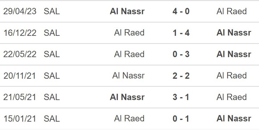 Nhận định bóng đá Al Raed vs Al Nassr (20h30, 16/9), vòng 6 Saudi League - Ảnh 5.