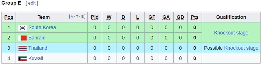 Cơ hội của Việt Nam và các đại diện Đông Nam Á ở ASIAD 2023 thế nào? - Ảnh 4.