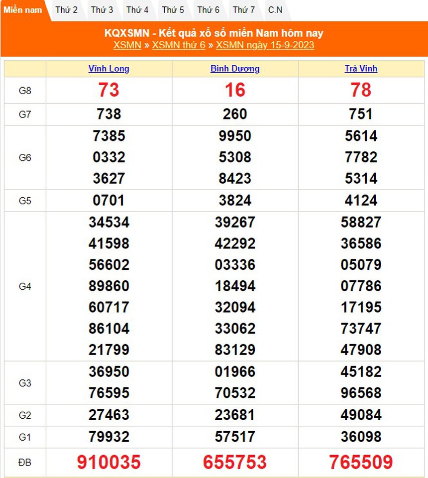 XSMN 19/9, kết quả xổ số miền Nam hôm nay 19/9/2023, xổ số ngày 19 tháng 9 - Ảnh 5. XSMN 19/9, kết quả xổ số miền Nam hôm nay 19/9/2023, xổ số ngày 19 tháng 9 - Ảnh 5.