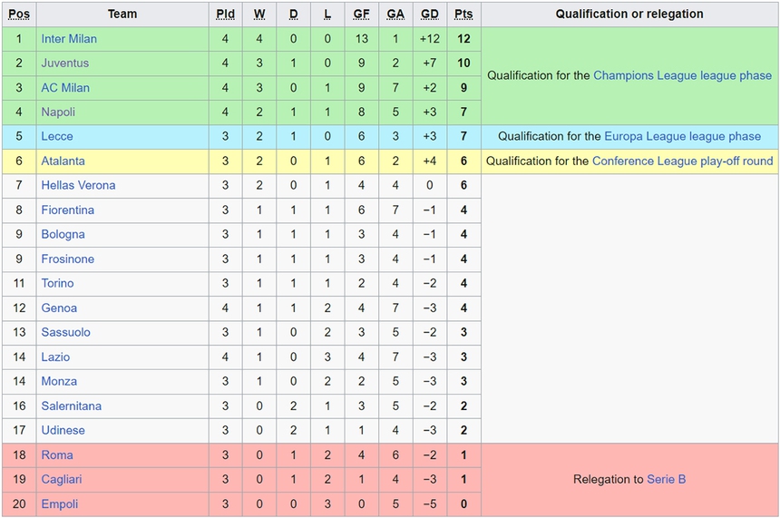 Serie A vòng 4: Milan thảm bại khó tin ở derby, ĐKVĐ Napoli thoát hiểm - Ảnh 3.