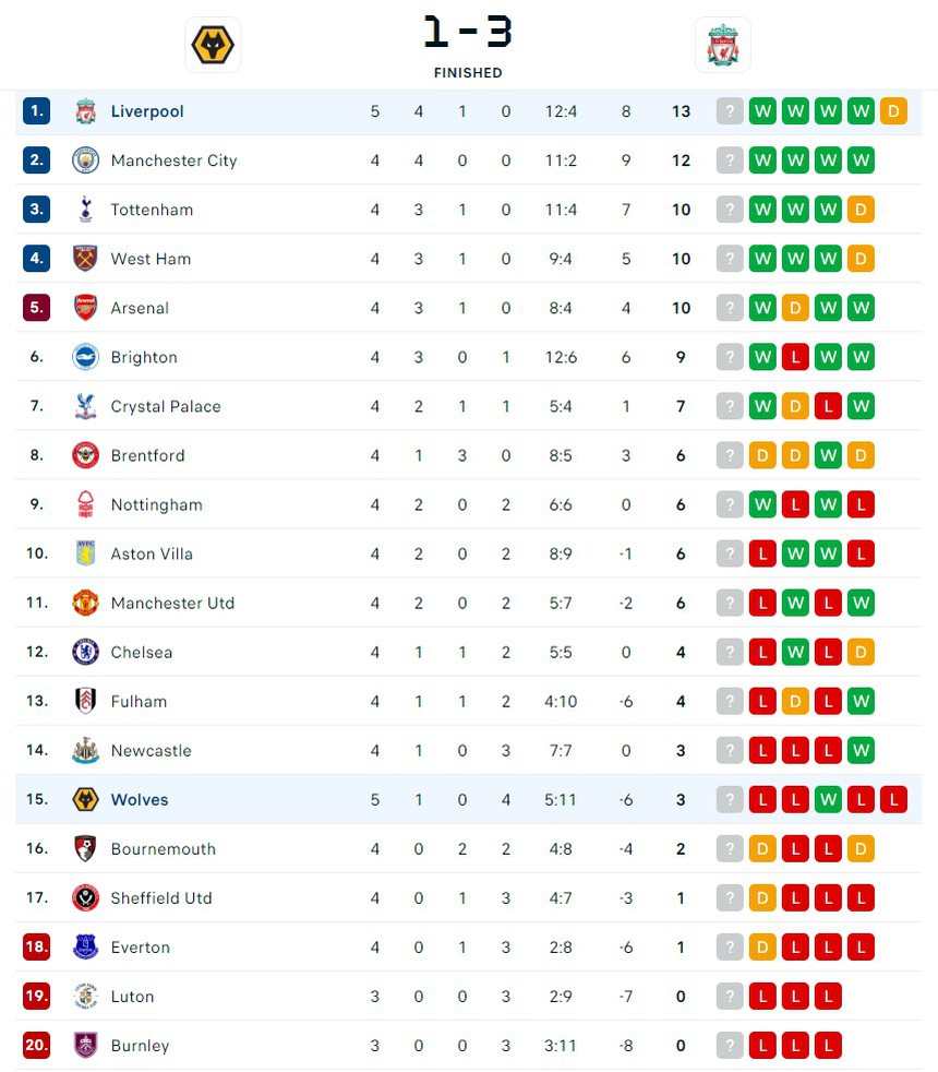 Salah rực sáng trong vai trò mới, giúp Liverpool ngược dòng kịch tính để giành ngôi đầu bảng Ngoại hạng Anh - Ảnh 7.