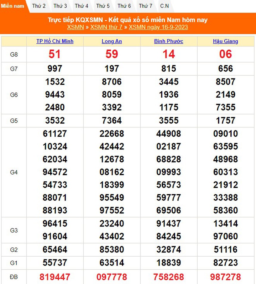XSDL 17/9, xổ số Đà Lạt hôm nay 17/9/2023, kết quả xổ số ngày 17 tháng 9 - Ảnh 1. XSDL 17/9, xổ số Đà Lạt hôm nay 17/9/2023, kết quả xổ số ngày 17 tháng 9 - Ảnh 1.